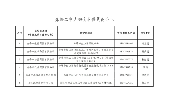 赤峰二中大宗食材供货商公示_00.jpg